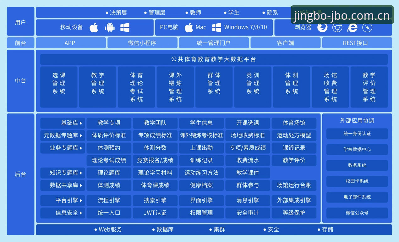 JBO体育下载的5个核心优势：从界面设计到数据服务的全面解析